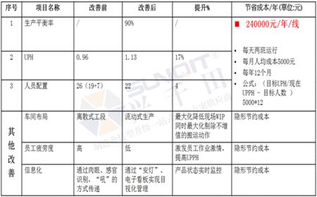 效益分享图