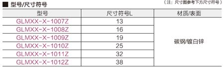 M4.2自钻螺丝(平头)