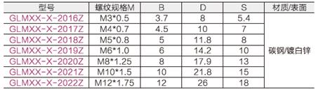 六角法兰螺母