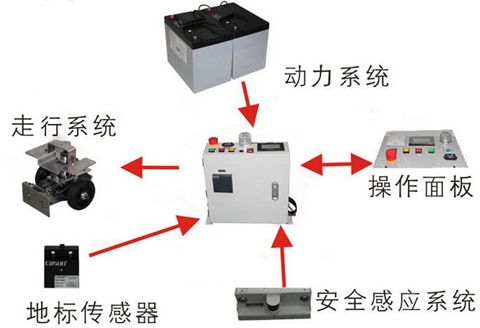 smt专用agv小车应用示意图