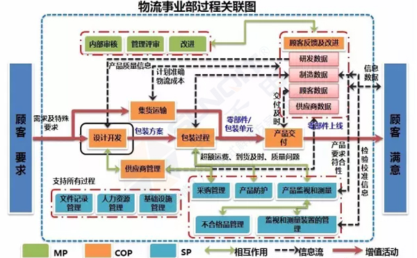 企业精益物流工位器具