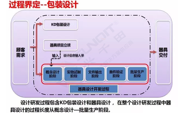 企业精益物流工位器具