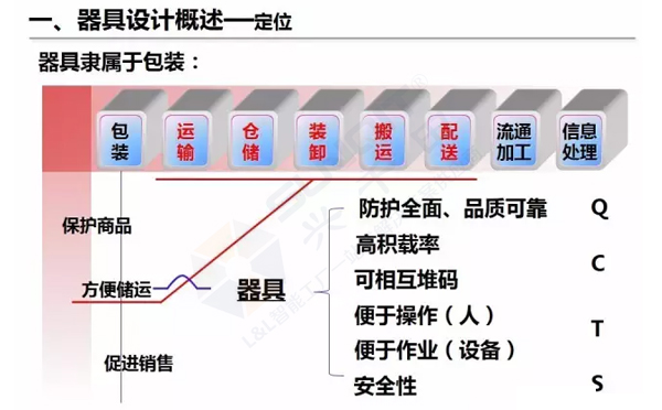 企业精益物流工位器具