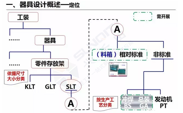 企业精益物流工位器具