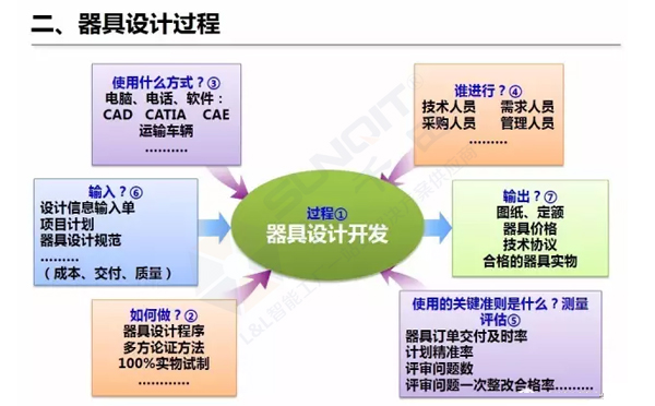 企业精益物流工位器具