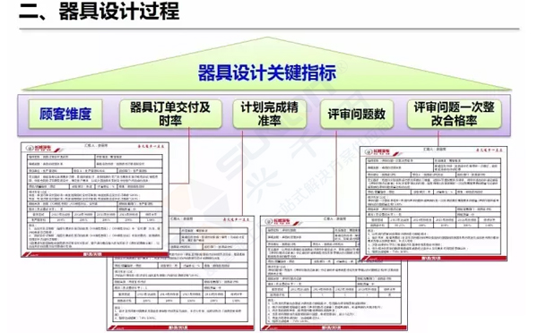 企业精益物流工位器具