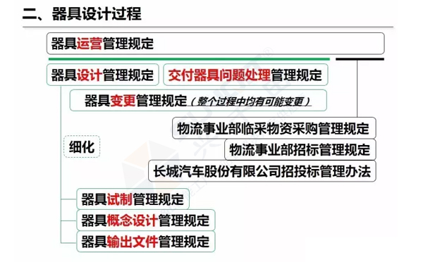 企业精益物流工位器具