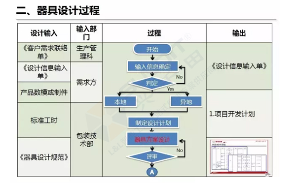 企业精益物流工位器具