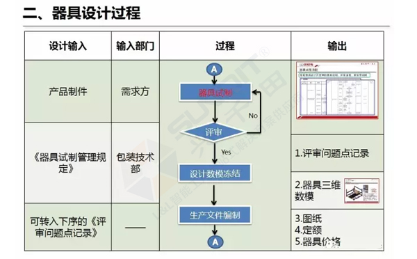 企业精益物流工位器具