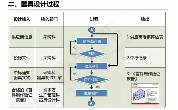 企业精益物流工位器具