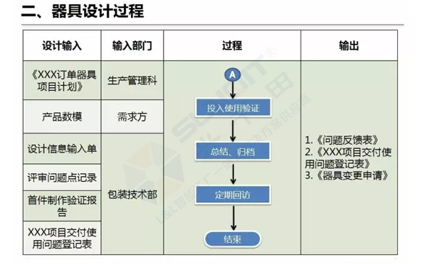 企业精益物流工位器具