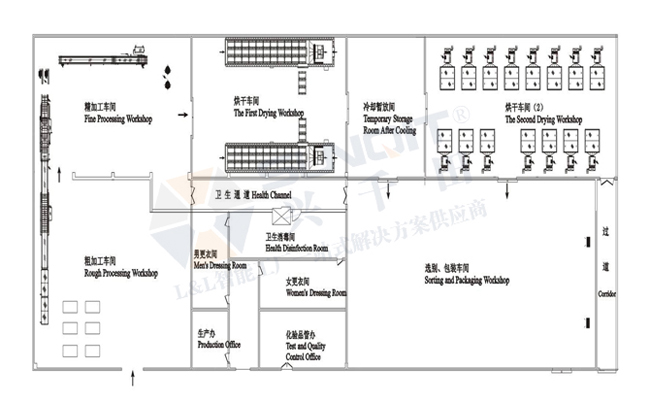 生产车间生产线布局图