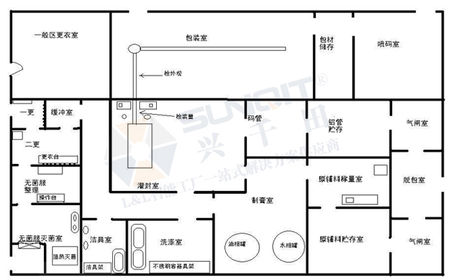 诊断试剂厂房布局图