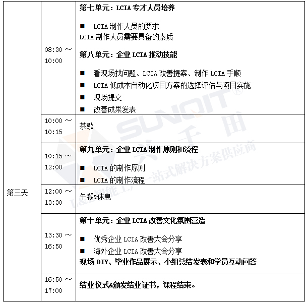 低成本自动化课程内容