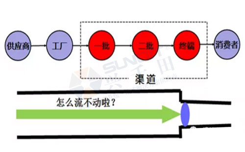 中国精益管理发展的三个阶段