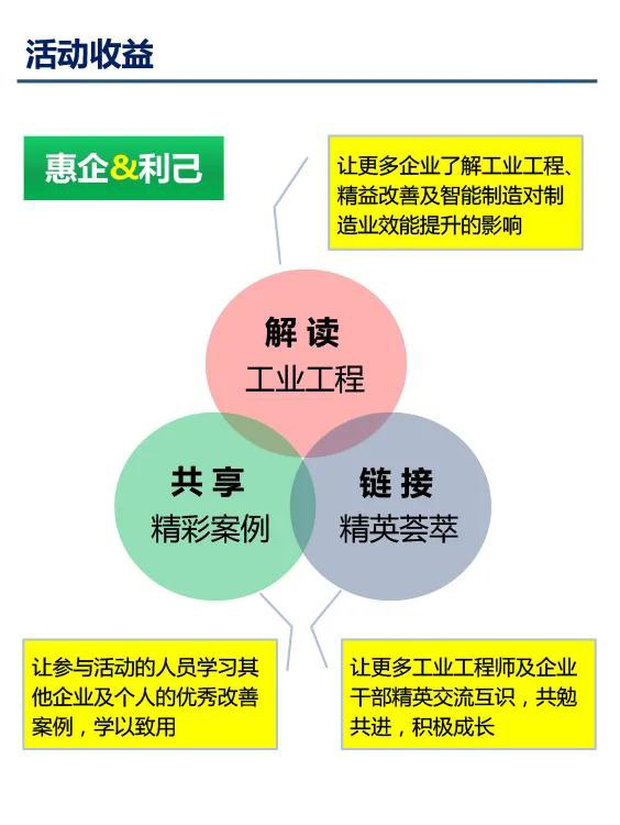 2020年第二届大湾区工业工程改善大会【邀请函】