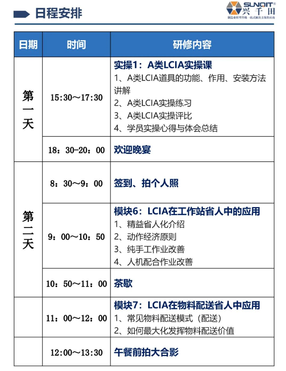 LCIA技能实操班-6