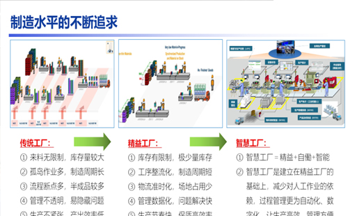 贺“标杆企业参访游学(第18期)-走进广汽丰田”活动成功举办18