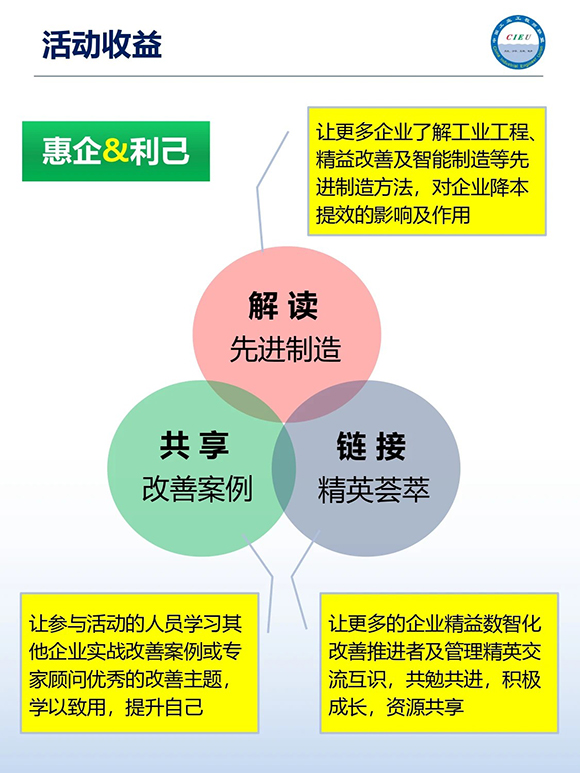 工业工程精益数智化改善大会4