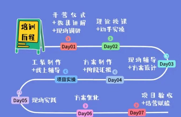 重庆美的LCIA低成本智能自働化训练营1