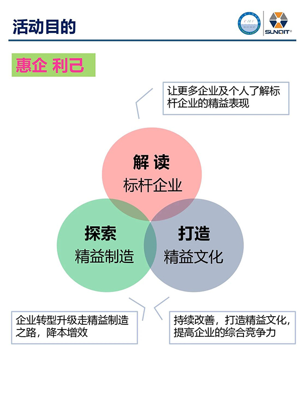标杆企业参访游学3