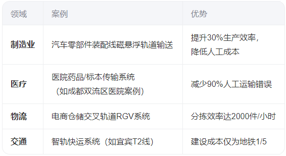 什么是轨道智能输送系统？