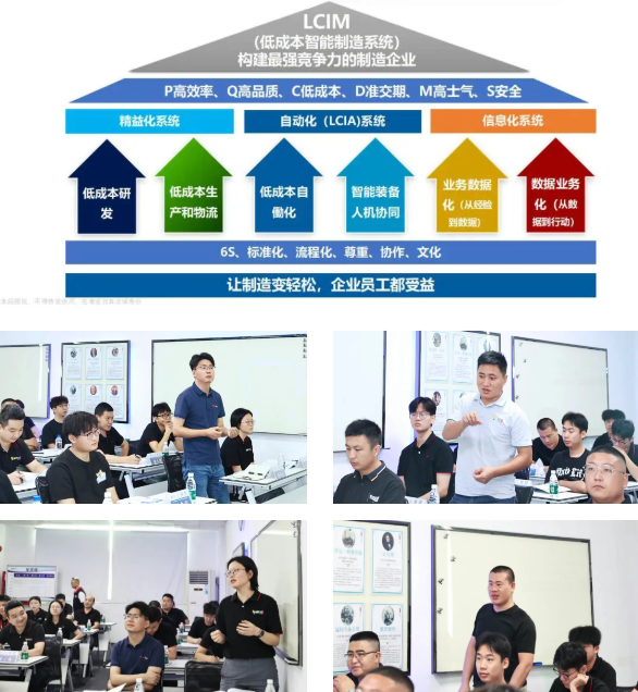 兴千田集团LCIM示范基地观摩3