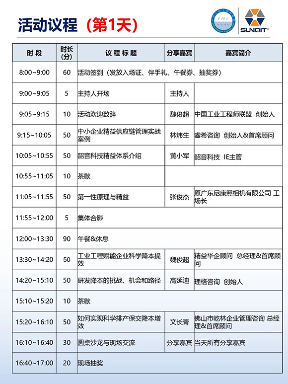 工业工程精益数智化改善大会6