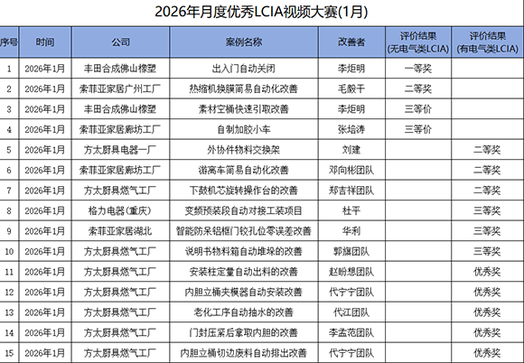 2026年1月份优秀LCIA视频大赛