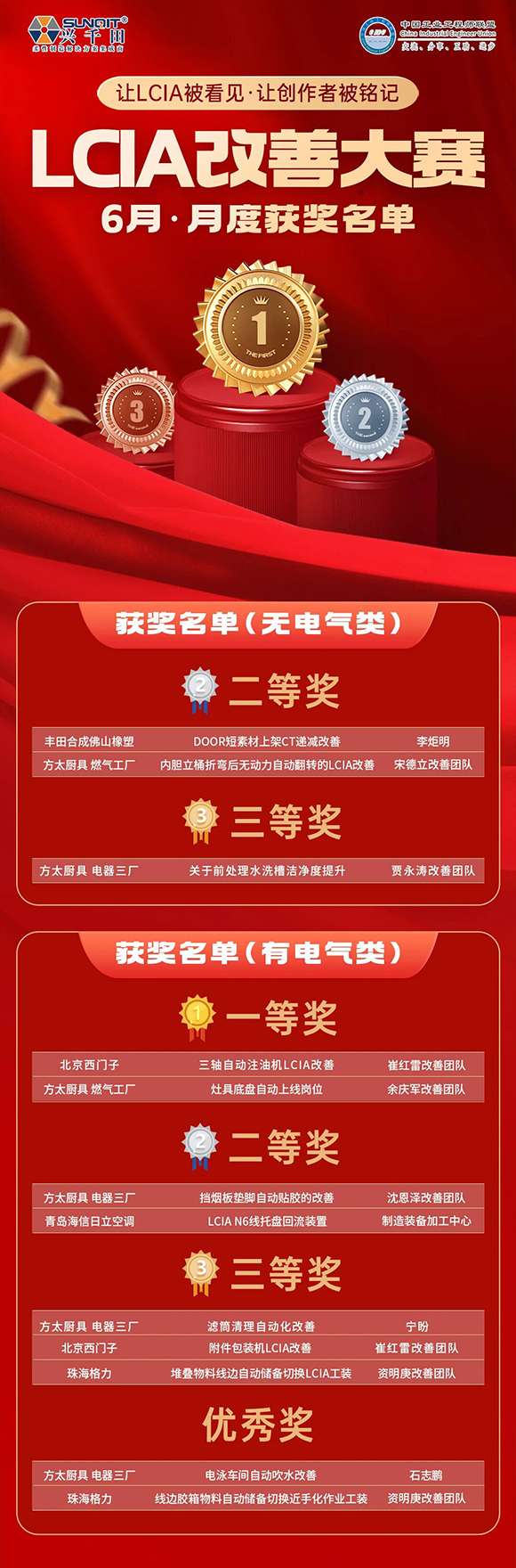 LCIA改善大赛（26年6月月度案例）