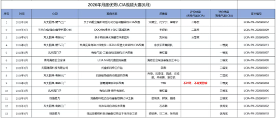 LCIA大赛6月